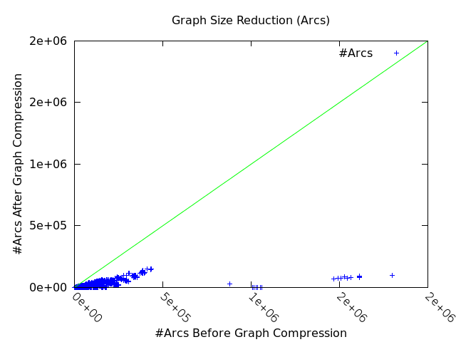 graph reduction (arcs)